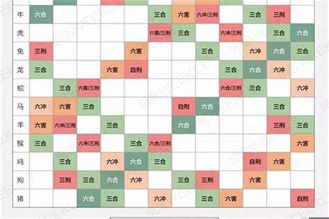 五行配對|婚恋配对：生肖五行婚配表(图)